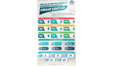 Çankırı Karatekin Üniversitesi, uluslararası alanda bilimsel başarıyı ölçen AD Scientific