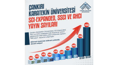 Çankırı Karatekin Üniversitesi, SCI-Expanded, SSCI ve AHCI indekslerinde büyük bir