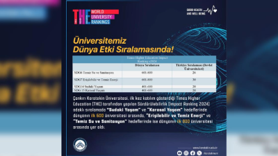 Çankırı Karatekin Üniversitesi. ilk kez katılım gösterdiği Times Higher Education