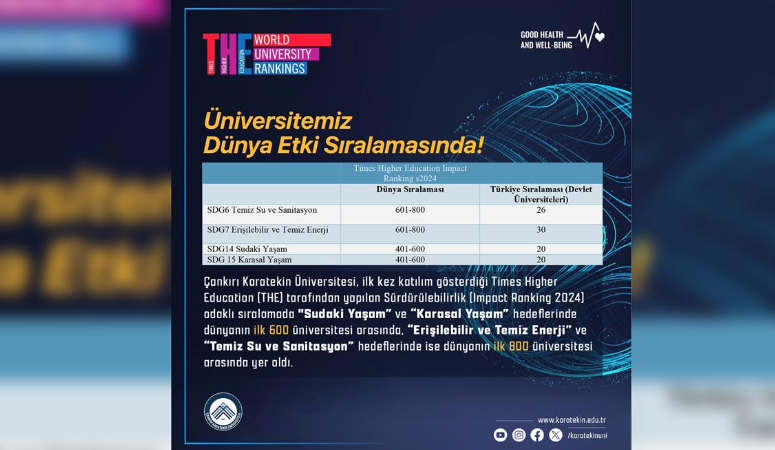 Çankırı Karatekin Üniversitesi. ilk kez katılım gösterdiği Times Higher Education